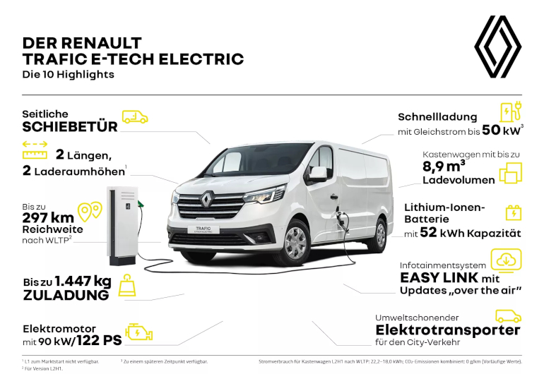 Renault Trafic E-Tech Electric 2024 Details